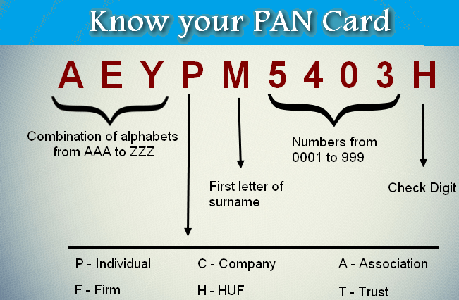 Why You Should Have A Permanent Account Number PAN 