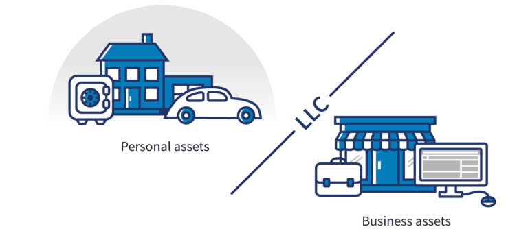 types-of-legal-entities-for-doing-business-choksitax